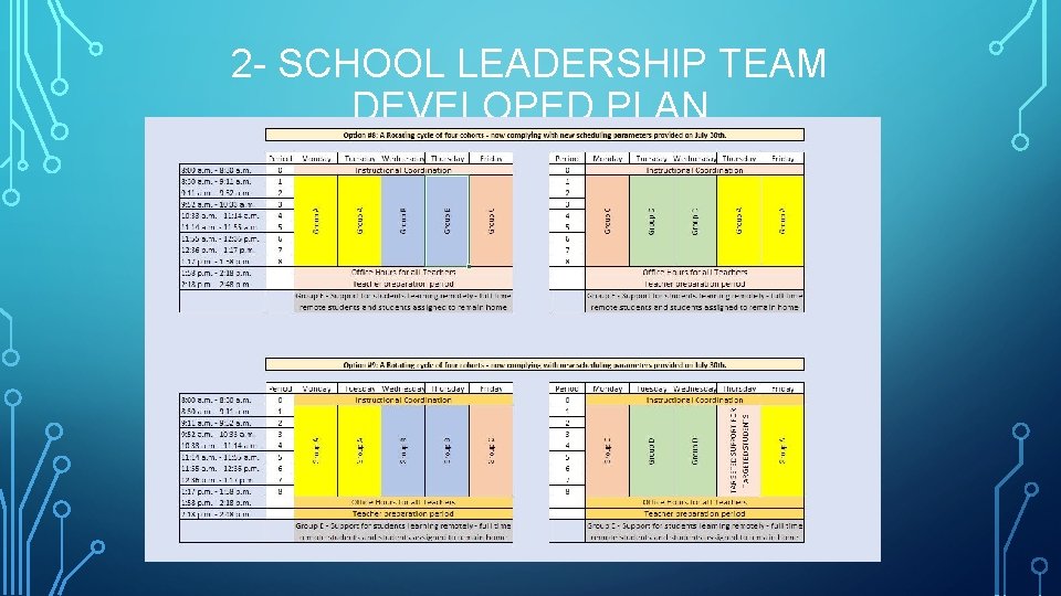2 - SCHOOL LEADERSHIP TEAM DEVELOPED PLAN 