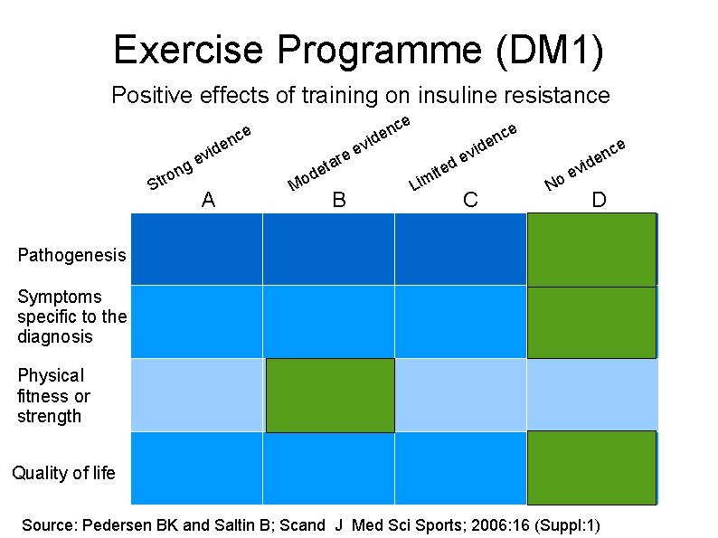 Exercise Programme (DM 1) Positive effects of training on insuline resistance ce vid e Exercise Programme (DM 1) Positive effects of training on insuline resistance ce vid e