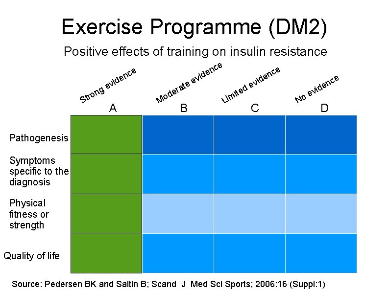 Exercise Programme (DM 2) Positive effects of training on insulin resistance ce vid e Exercise Programme (DM 2) Positive effects of training on insulin resistance ce vid e