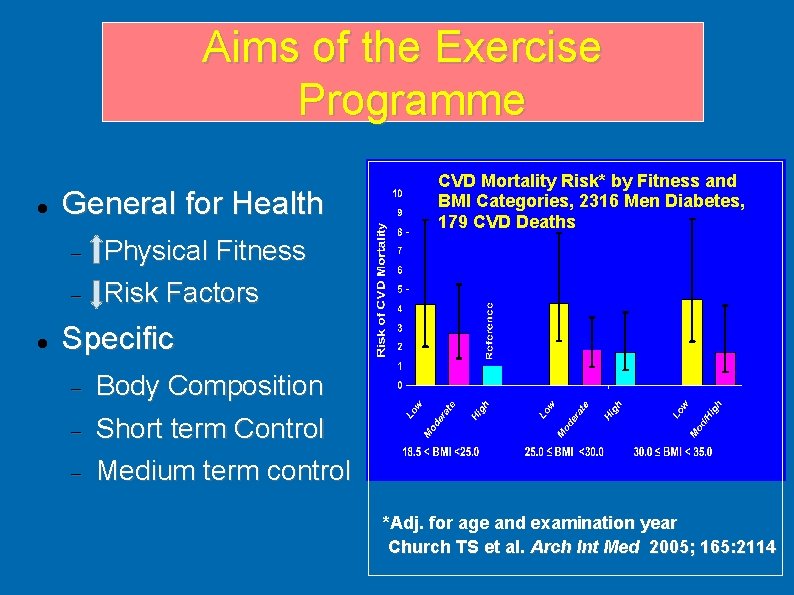 Aims of the Exercise Programme General for Health CVD Mortality Risk* by Fitness and Aims of the Exercise Programme General for Health CVD Mortality Risk* by Fitness and