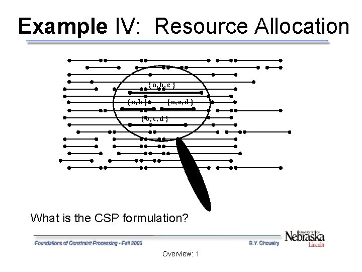 Example IV: Resource Allocation { a, b, c } { a, b } {