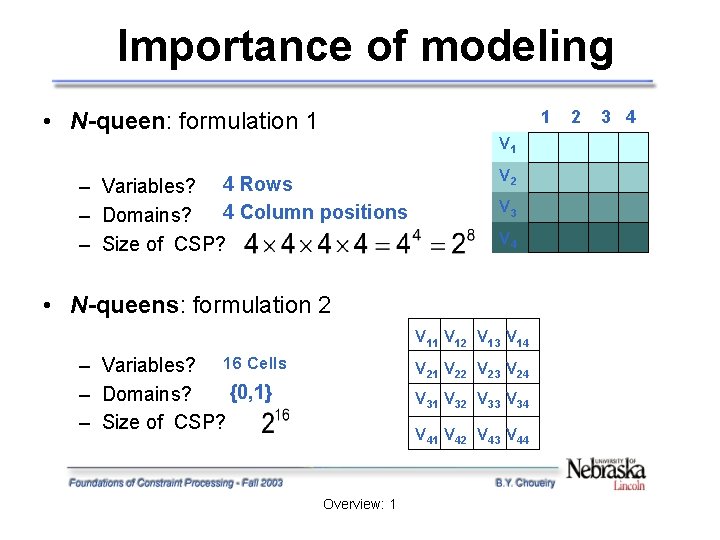 Importance of modeling • N-queen: formulation 1 1 V 1 – Variables? 4 Rows