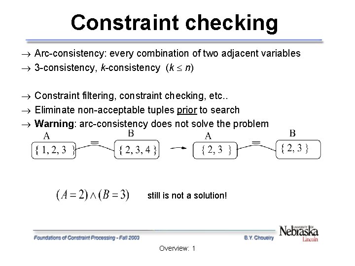 Constraint checking Arc-consistency: every combination of two adjacent variables 3 -consistency, k-consistency (k n) Constraint checking Arc-consistency: every combination of two adjacent variables 3 -consistency, k-consistency (k n)