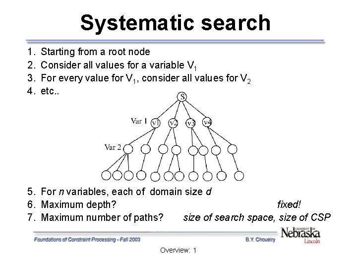 Systematic search 1. 2. 3. 4. Starting from a root node Consider all values