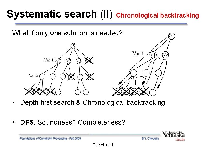 Systematic search (II) Chronological backtracking What if only one solution is needed? • Depth-first