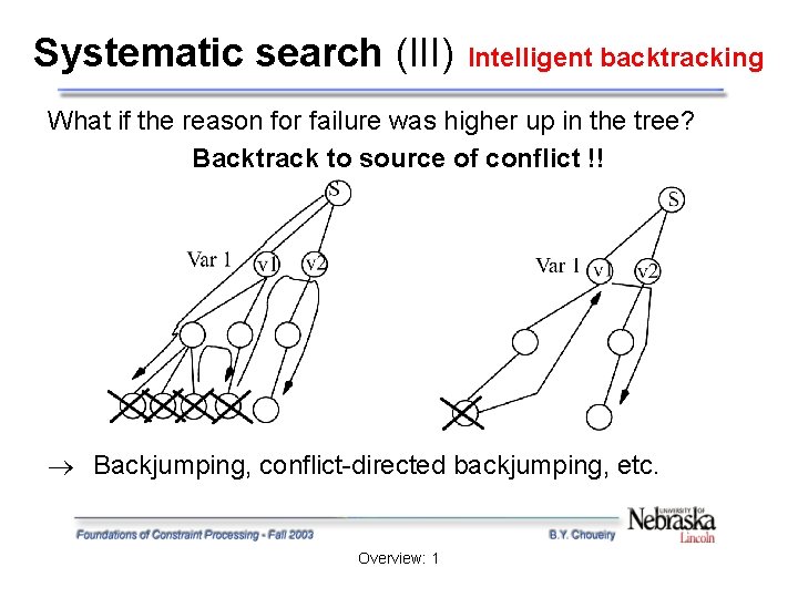 Systematic search (III) Intelligent backtracking What if the reason for failure was higher up