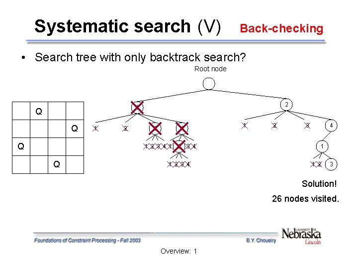Systematic search (V) Back-checking • Search tree with only backtrack search? Root node Q Systematic search (V) Back-checking • Search tree with only backtrack search? Root node Q