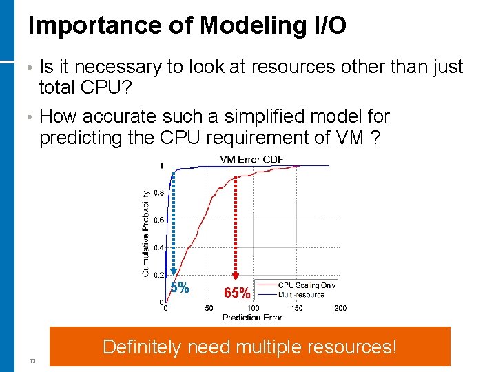 Importance of Modeling I/O Is it necessary to look at resources other than just