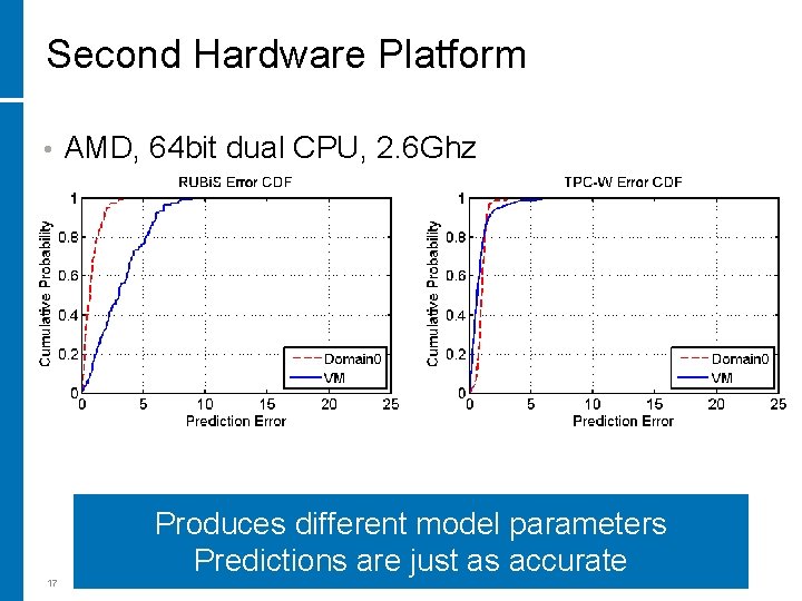 Second Hardware Platform • AMD, 64 bit dual CPU, 2. 6 Ghz Produces different