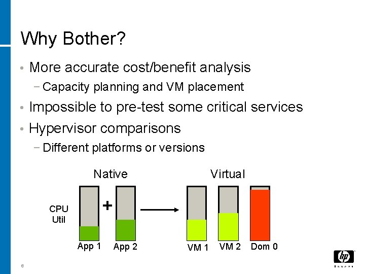 Why Bother? • More accurate cost/benefit analysis − Capacity planning and VM placement Impossible