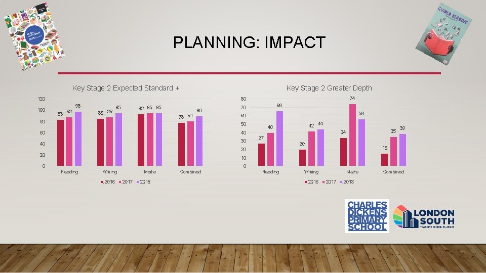 PLANNING: IMPACT Key Stage 2 Expected Standard + Key Stage 2 Greater Depth 120