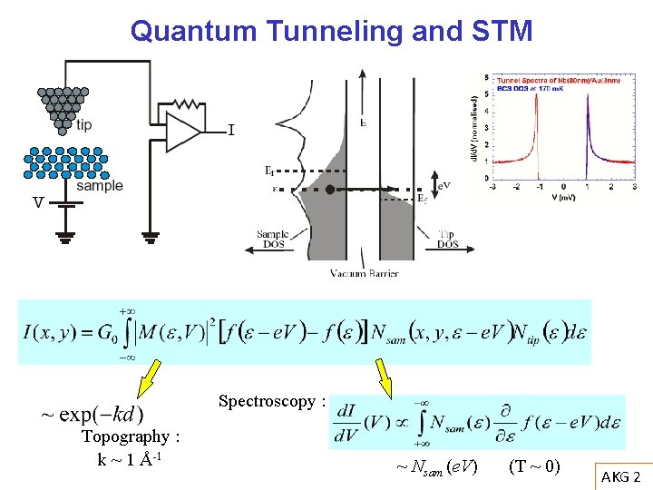 Condensed Matter Experiments Kind Of Systems Studied Correlated
