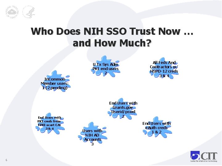 Who Does NIH SSO Trust Now … and How Much? U Tx Sys Adm