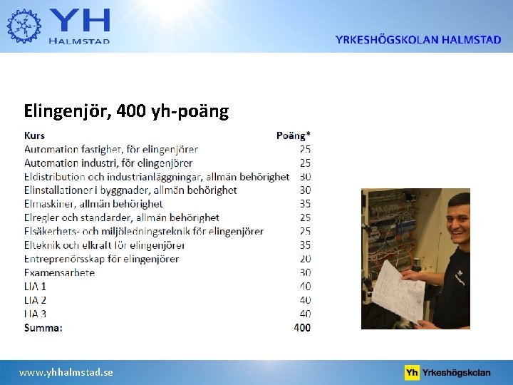 Elingenjör, 400 yh-poäng www. yhhalmstad. se 