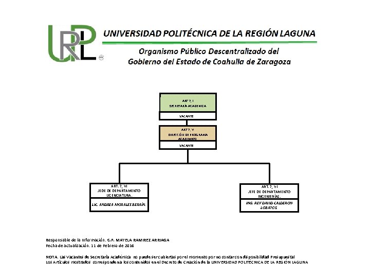 ART. 7, I SECRETARÍA ACADEMICA. VACANTE ART. 7, V DIRECCIÓN DE PROGRAMA ACADEMICO. VACANTE
