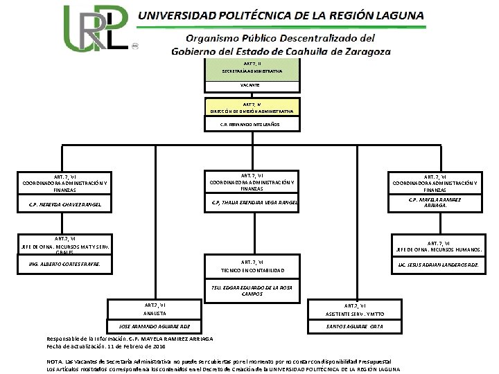 ART. 7, II SECRETARÍA ADMINISTRATIVA. VACANTE ART. 7, IV DIRECCIÓN DE DIVISIÓN ADMINISTRATIVA. C.