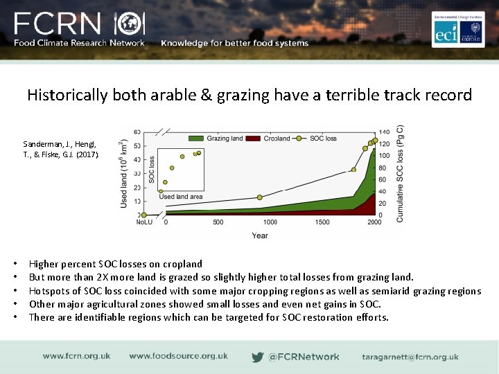 Historically both arable & grazing have a terrible track record Sanderman, J. , Hengl,