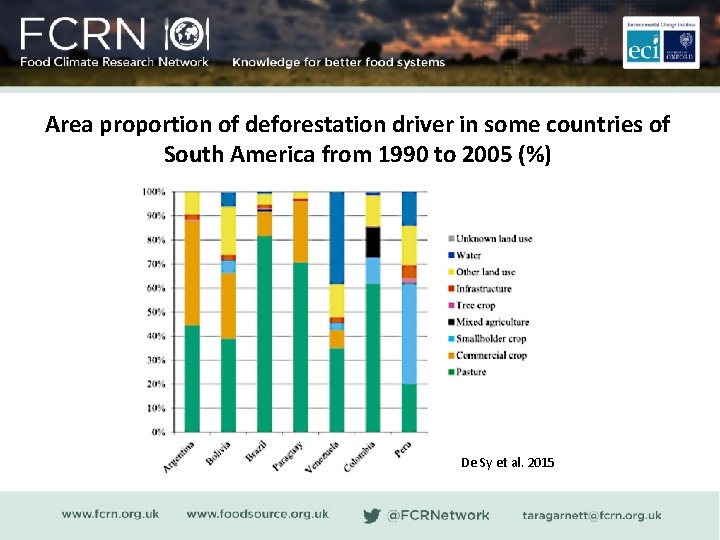 Area proportion of deforestation driver in some countries of South America from 1990 to