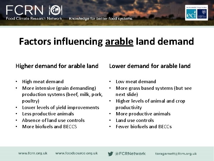 Factors influencing arable land demand Higher demand for arable land Lower demand for arable
