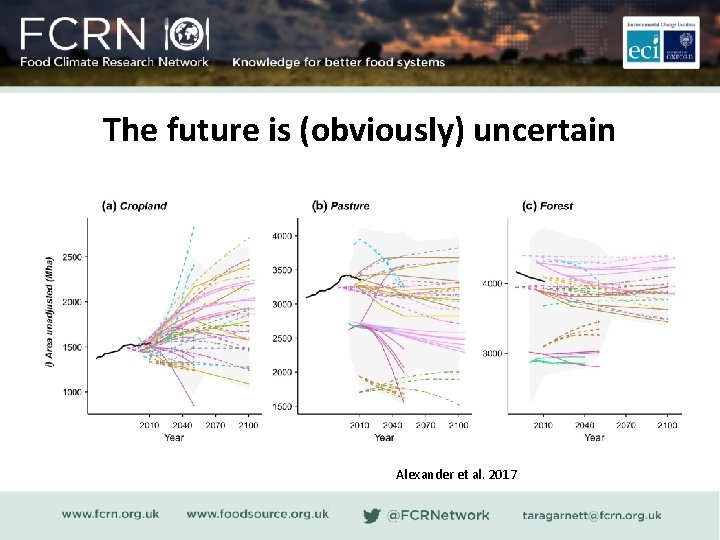 The future is (obviously) uncertain Alexander et al. 2017 