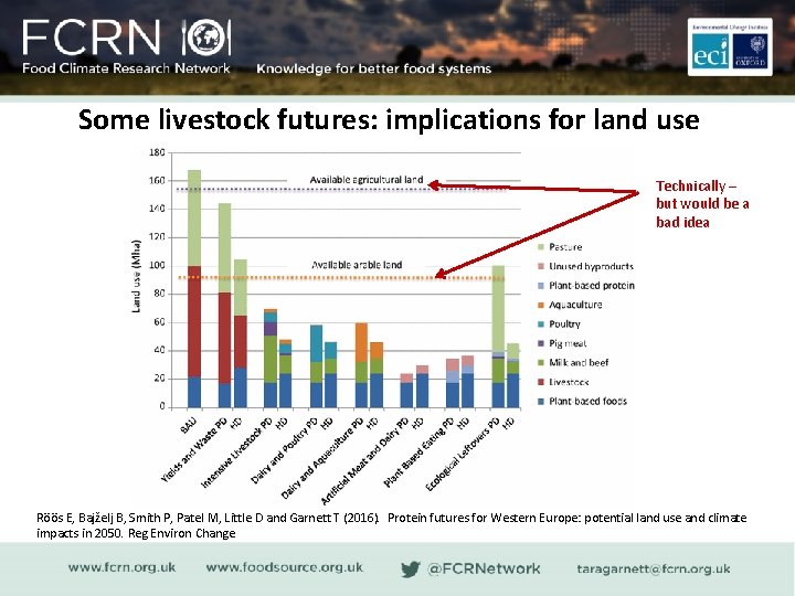 Some livestock futures: implications for land use Technically – but would be a bad