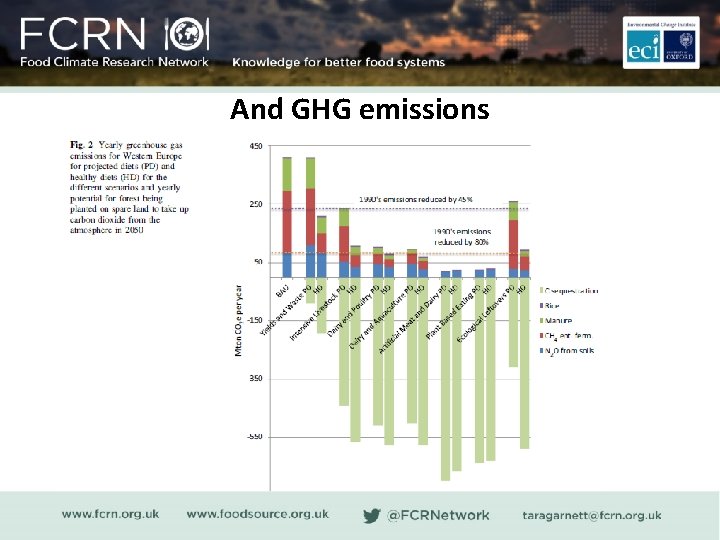 And GHG emissions 