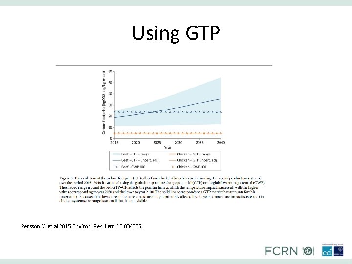 Using GTP Persson M et al 2015 Environ. Res. Lett. 10 034005 