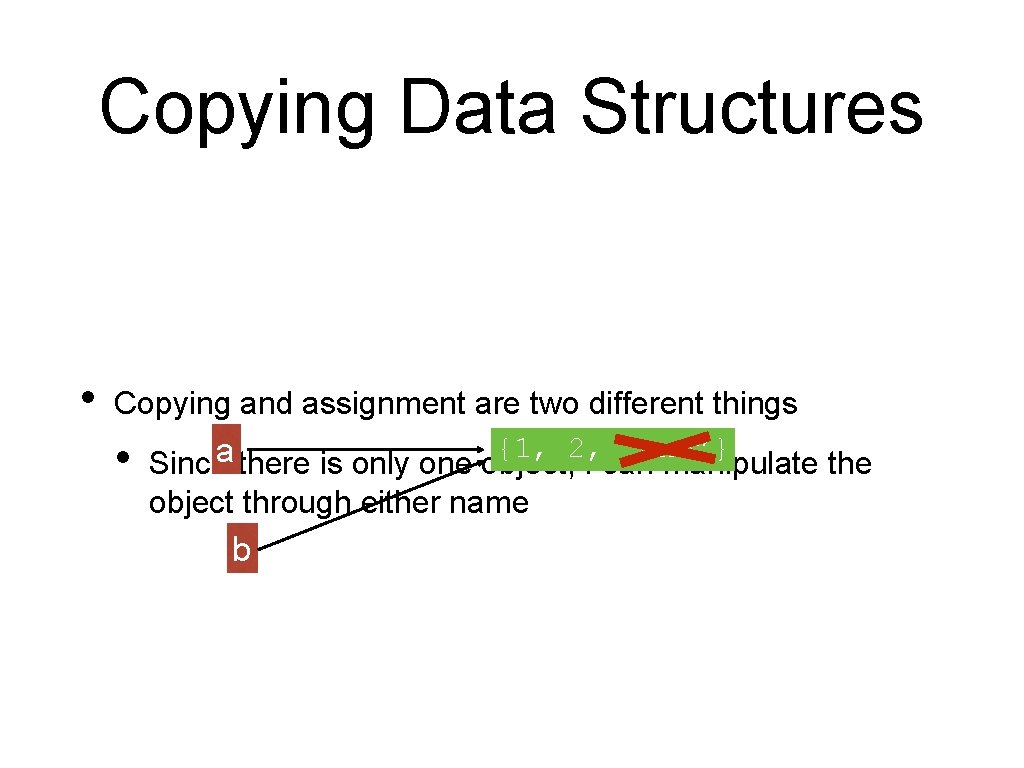 Copying Data Structures • Copying and assignment are two different things • {1, 2, Copying Data Structures • Copying and assignment are two different things • {1, 2,
