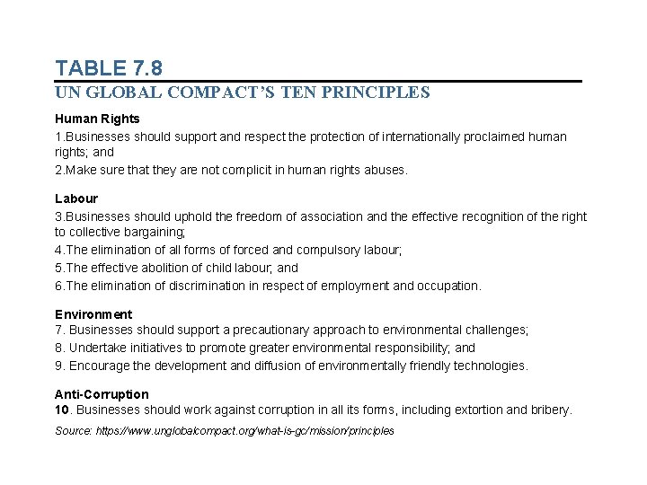 TABLE 7. 8 UN GLOBAL COMPACT’S TEN PRINCIPLES Human Rights 1. Businesses should support