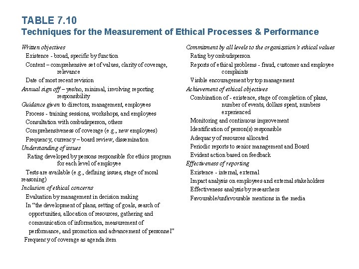 TABLE 7. 10 Techniques for the Measurement of Ethical Processes & Performance Written objectives