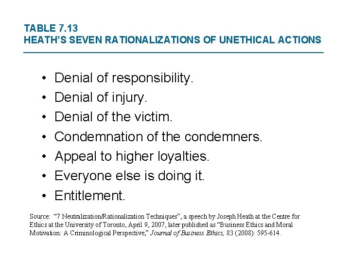 TABLE 7. 13 HEATH’S SEVEN RATIONALIZATIONS OF UNETHICAL ACTIONS • • Denial of responsibility.