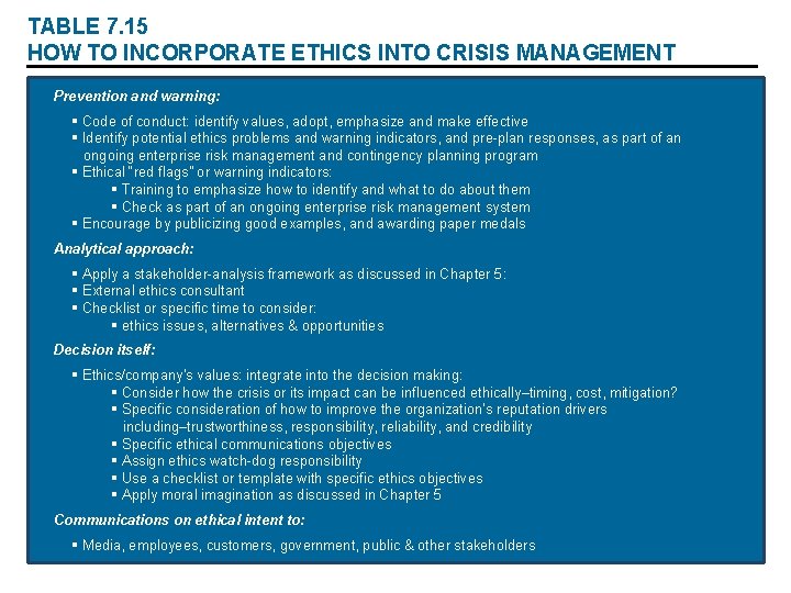TABLE 7. 15 HOW TO INCORPORATE ETHICS INTO CRISIS MANAGEMENT Prevention and warning: §
