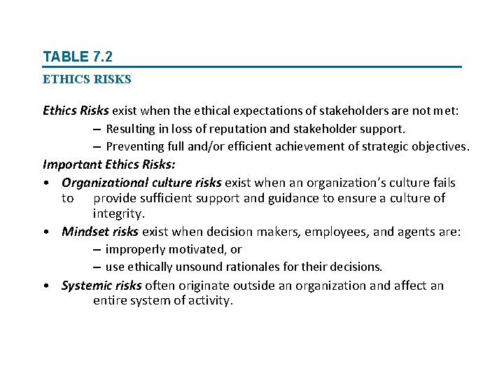 TABLE 7. 2 ETHICS RISKS Ethics Risks exist when the ethical expectations of stakeholders