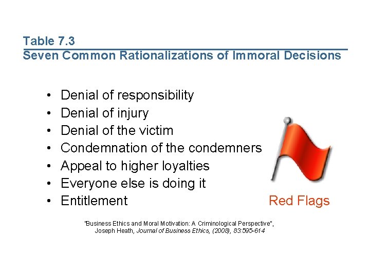 Table 7. 3 Seven Common Rationalizations of Immoral Decisions • • Denial of responsibility