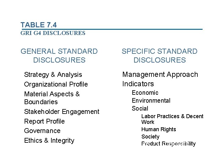 TABLE 7. 4 GRI DISCLOSURES See. G 4 https: //www. globalreporting. org/resourcelibrary/GRIG 4 -Part