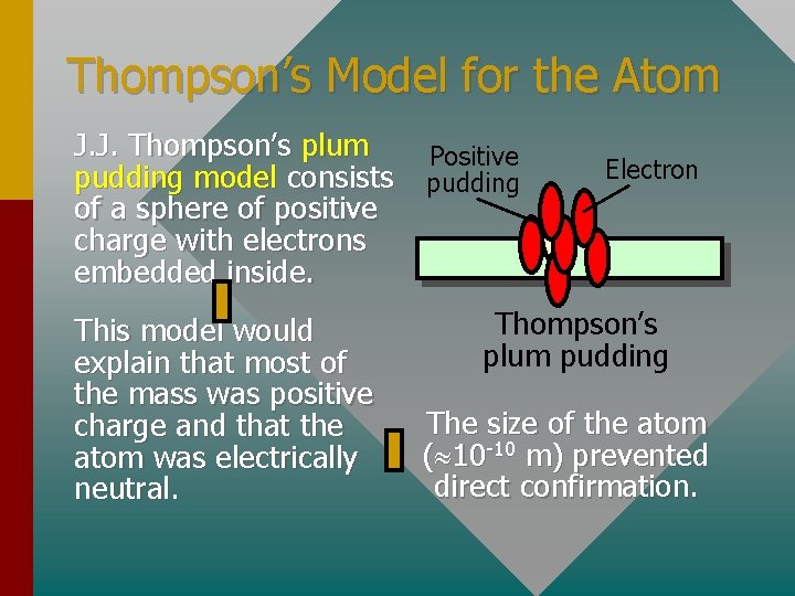 Thompson’s Model for the Atom J. J. Thompson’s plum pudding model consists of a