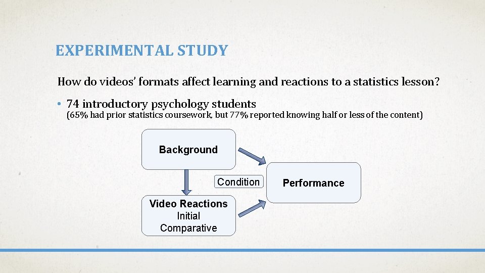 EXPERIMENTAL STUDY How do videos’ formats affect learning and reactions to a statistics lesson?