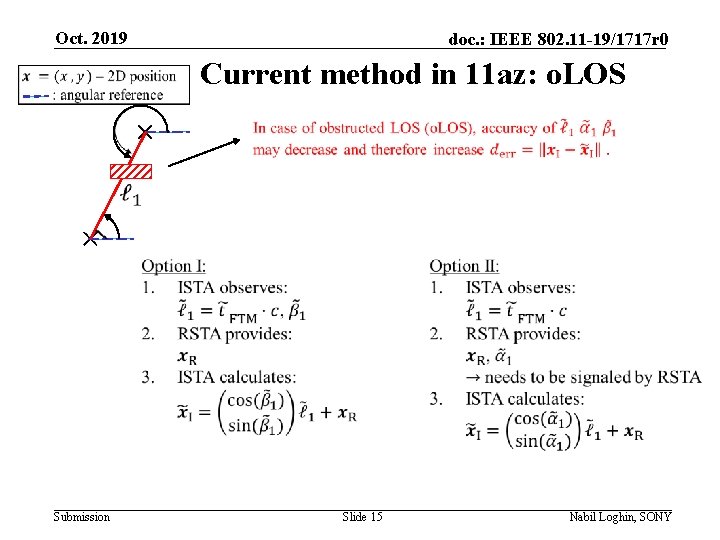 Oct. 2019 doc. : IEEE 802. 11 -19/1717 r 0 Current method in 11