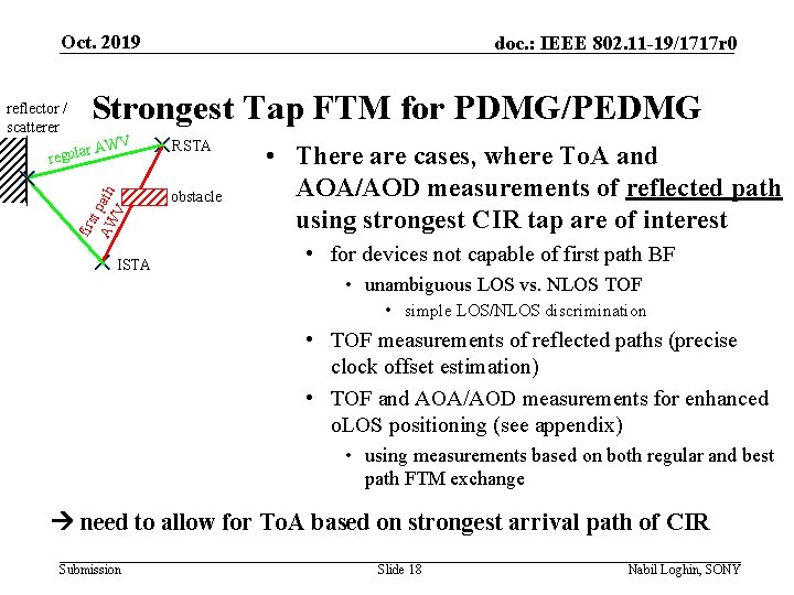 Oct. 2019 reflector / scatterer doc. : IEEE 802. 11 -19/1717 r 0 Strongest