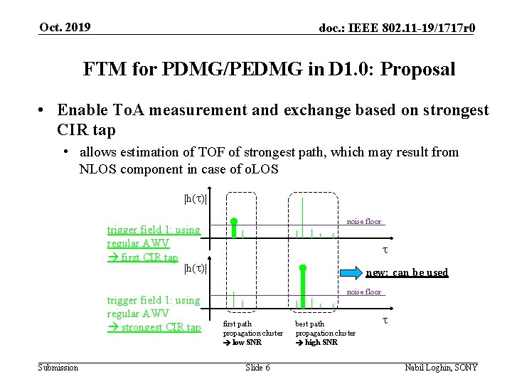 Oct. 2019 doc. : IEEE 802. 11 -19/1717 r 0 FTM for PDMG/PEDMG in