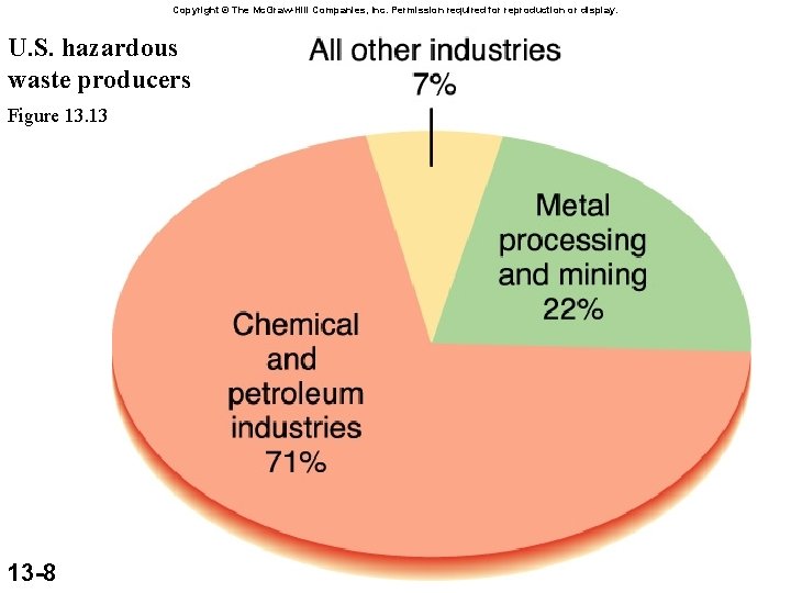 Copyright © The Mc. Graw-Hill Companies, Inc. Permission required for reproduction or display. U.