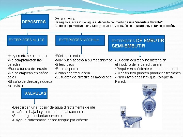 DEPOSITOS EXTERIORES ALTOS Generalmente: Se regula el acceso del agua al deposito por medio