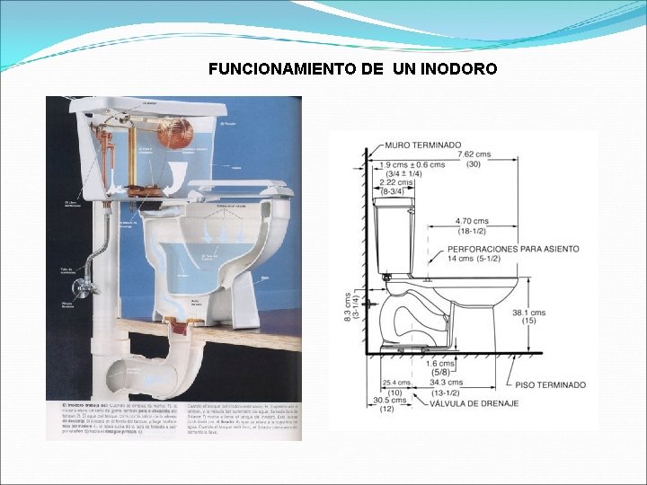 FUNCIONAMIENTO DE UN INODORO 