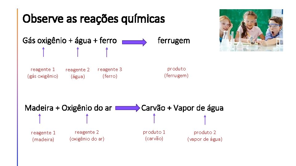 Observe as reações químicas Gás oxigênio + água + ferro reagente 1 (gás oxigênio)