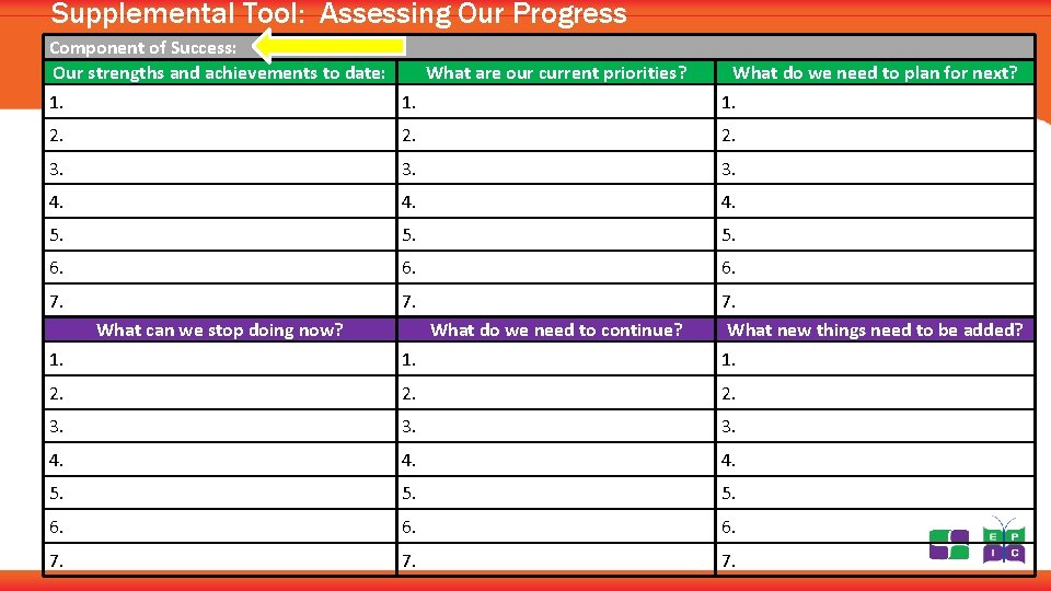 Supplemental Tool: Assessing Our Progress Component of Success: Our strengths and achievements to date: