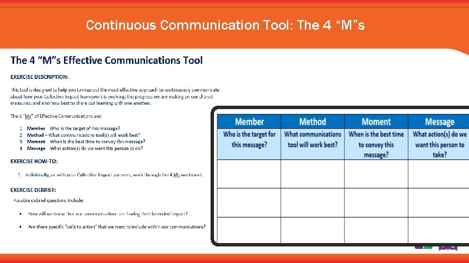 Continuous Communication Tool: The 4 “M”s 
