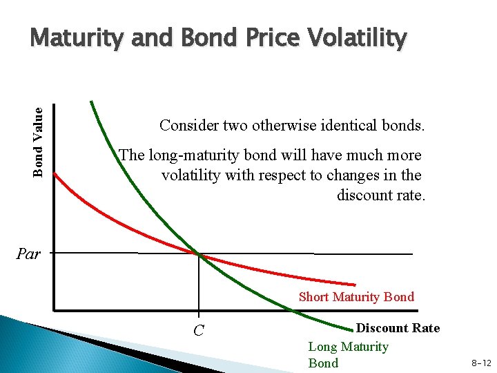 Bond Value Maturity and Bond Price Volatility Consider two otherwise identical bonds. The long-maturity