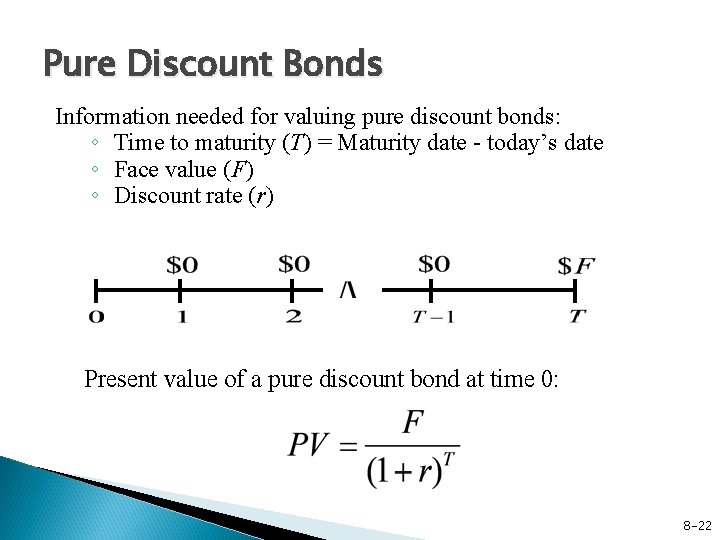 Pure Discount Bonds Information needed for valuing pure discount bonds: ◦ Time to maturity