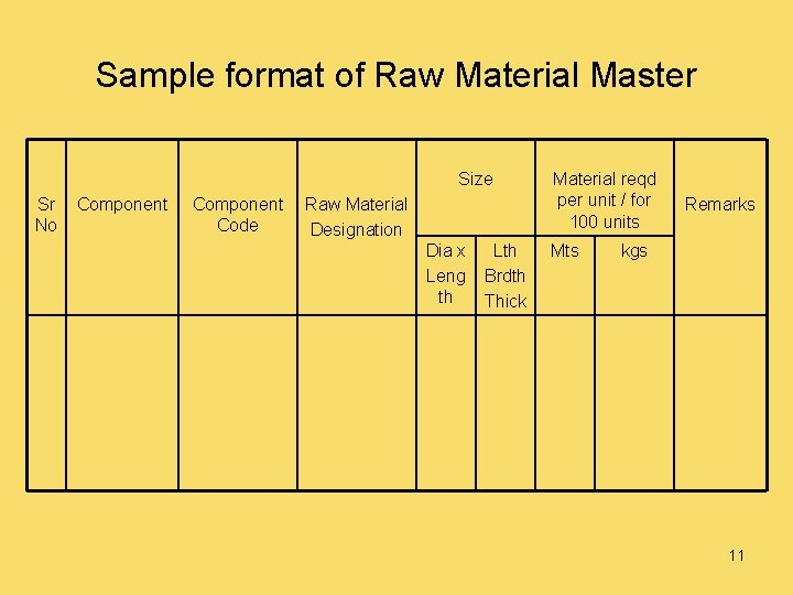 Sample format of Raw Material Master Size Sr No Component Code Raw Material Designation