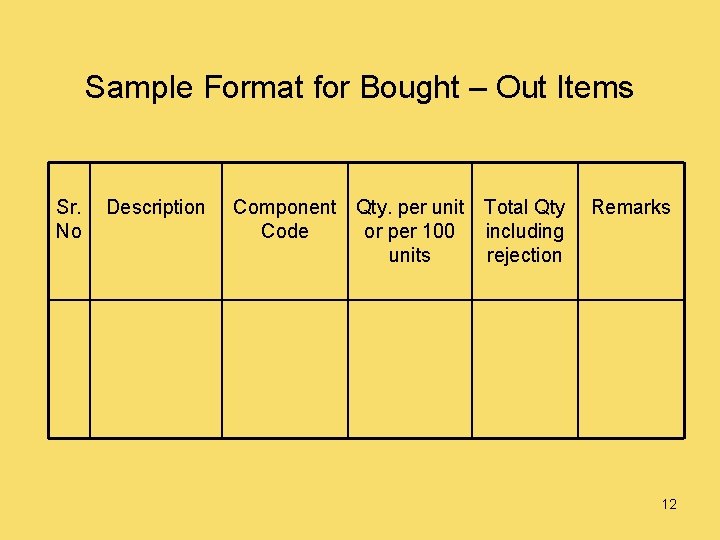 Sample Format for Bought – Out Items Sr. No Description Component Qty. per unit